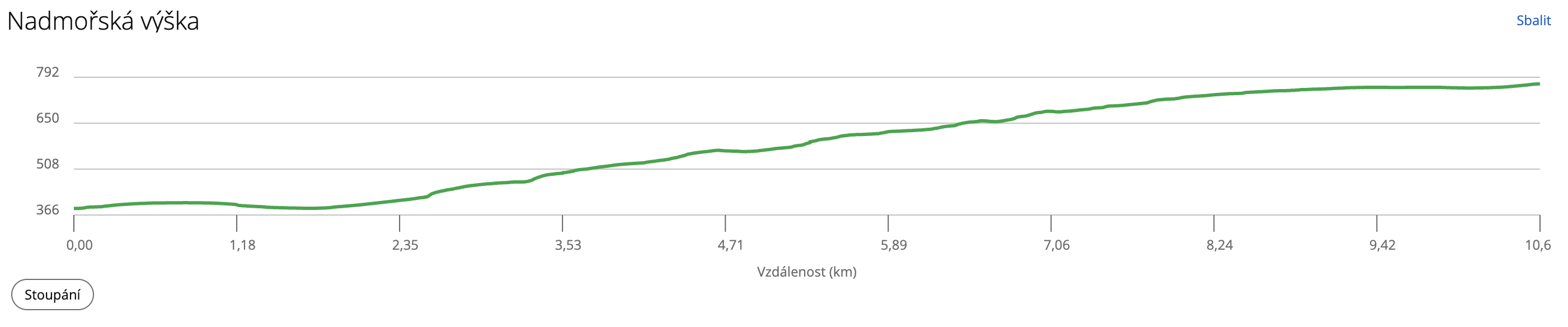 Časovka převýšení