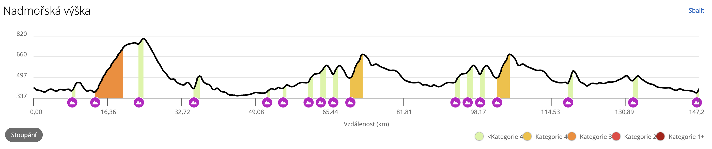 Granfondo převýšení