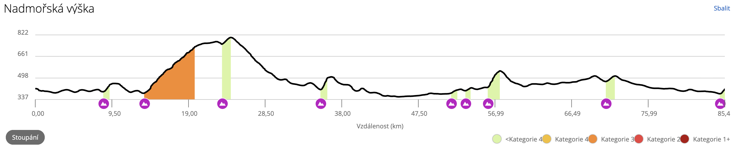 Mediofondo převýšení